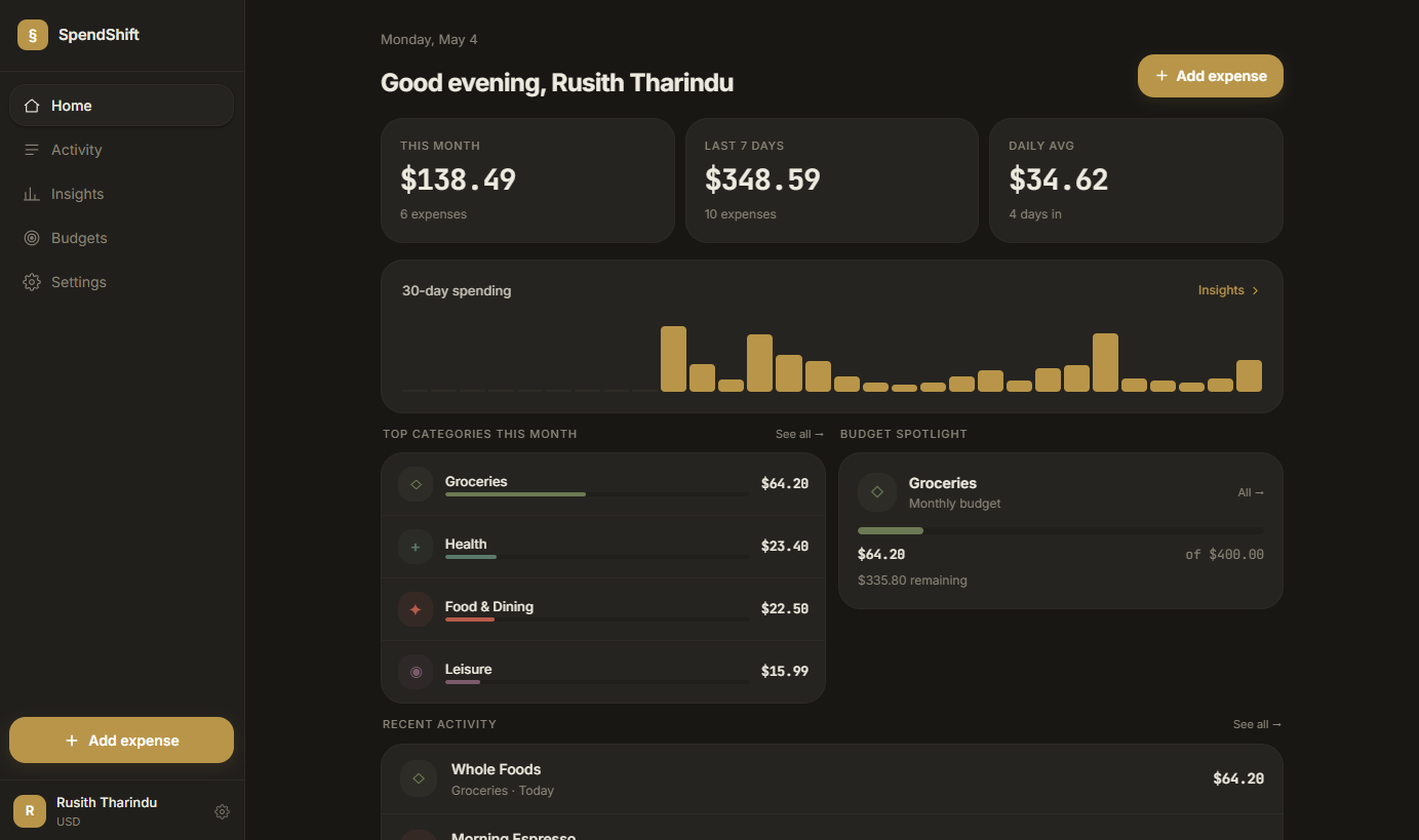 SpendShift dashboard showing personal expense totals, spending charts, budgets, and recent activity.